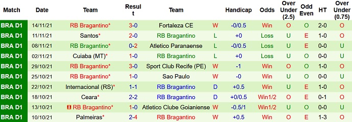 Nhận định, soi kèo Grêmio vs Bragantino, 4h30 ngày 17/11 - Ảnh 5