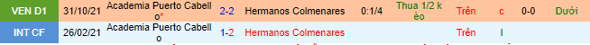 Nhận định, soi kèo Hermanos Colmenares vs Puerto Cabello, 7h30 ngày 17/11 - Ảnh 1
