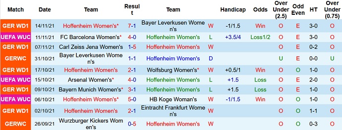 Nhận định, soi kèo Hoffenheim (W) vs Barcelona (W), 0h45 ngày 18/11 - Ảnh 2
