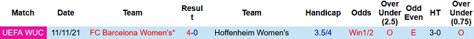 Nhận định, soi kèo Hoffenheim (W) vs Barcelona (W), 0h45 ngày 18/11 - Ảnh 3