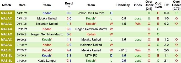 Nhận định, soi kèo Johor Darul Takzim vs Kedah, 20h00 ngày 18/11 - Ảnh 4
