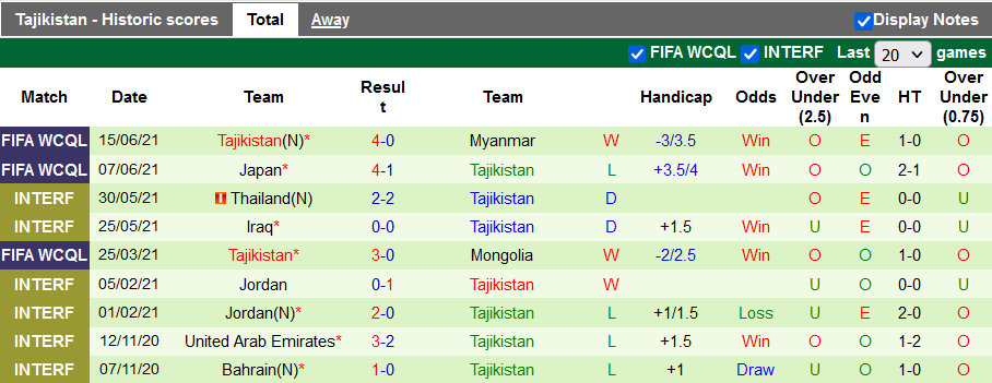 Nhận định, soi kèo Kazakhstan vs Tajikistan, 20h00 ngày 16/11 - Ảnh 2