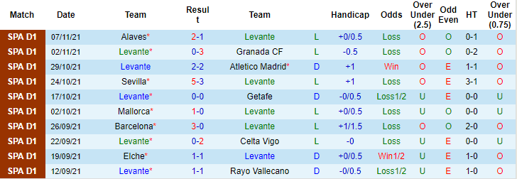 Nhận định, soi kèo Levante vs Bilbao, 3h ngày 20/11 - Ảnh 1