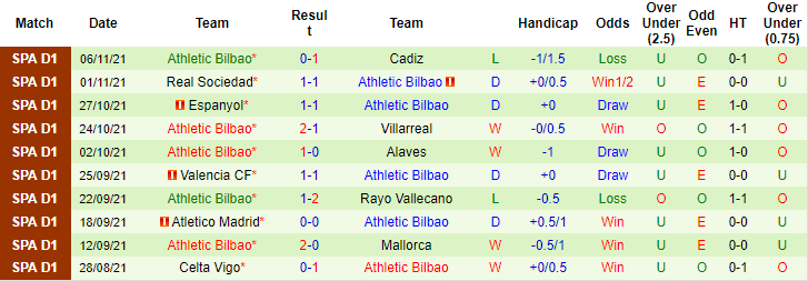 Nhận định, soi kèo Levante vs Bilbao, 3h ngày 20/11 - Ảnh 2
