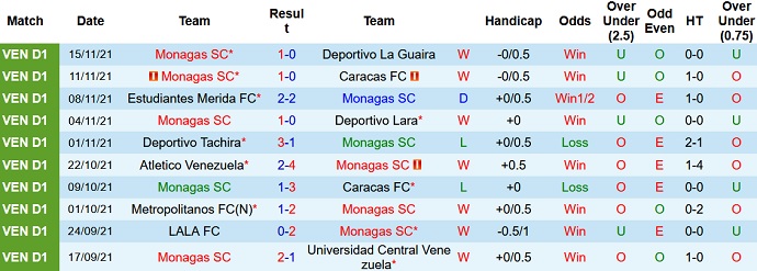 Nhận định, soi kèo Monagas vs Deportivo Tachira, 6h30 ngày 20/11 - Ảnh 2