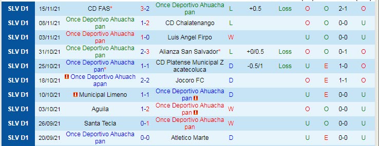 Nhận định, soi kèo Once Deportivo vs Isidro Metapan, 8h ngày 19/11 - Ảnh 1