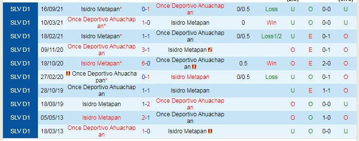 Nhận định, soi kèo Once Deportivo vs Isidro Metapan, 8h ngày 19/11 - Ảnh 3