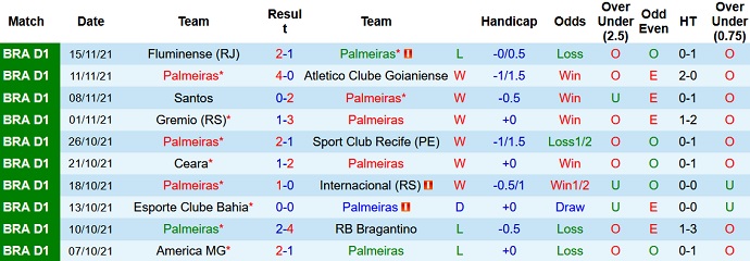 Nhận định, soi kèo Palmeiras vs São Paulo, 6h30 ngày 18/11 - Ảnh 3