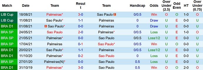 Nhận định, soi kèo Palmeiras vs São Paulo, 6h30 ngày 18/11 - Ảnh 4