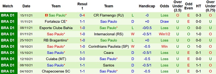 Nhận định, soi kèo Palmeiras vs São Paulo, 6h30 ngày 18/11 - Ảnh 5