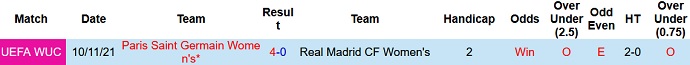 Nhận định, soi kèo Real Madrid (W) vs PSG (W), 3h00 ngày 19/11 - Ảnh 3