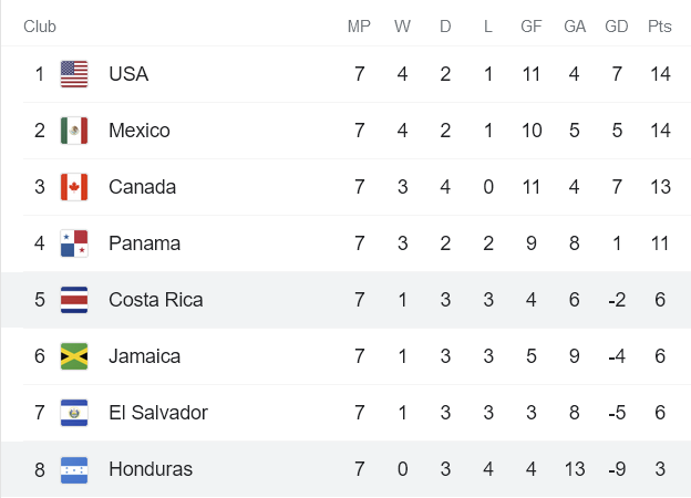 Phân tích kèo hiệp 1 Costa Rica vs Honduras, 8h05 ngày 17/11 - Ảnh 4