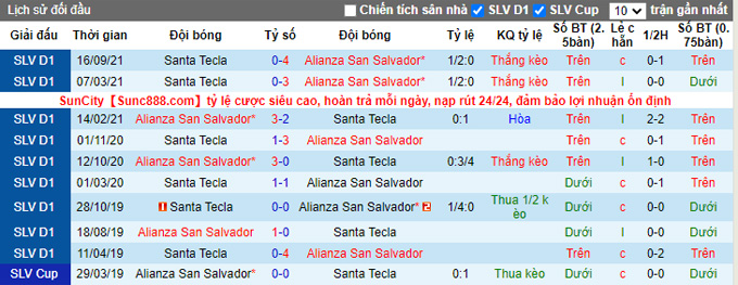 Nhận định, soi kèo Alianza vs Santa Tecla, 08h15 ngày 18/11 - Ảnh 3
