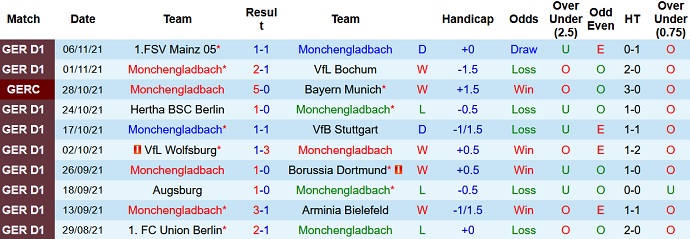 Nhận định, soi kèo Borussia M'gladbach vs Greuther Fürth, 21h30 ngày 20/11 - Ảnh 3