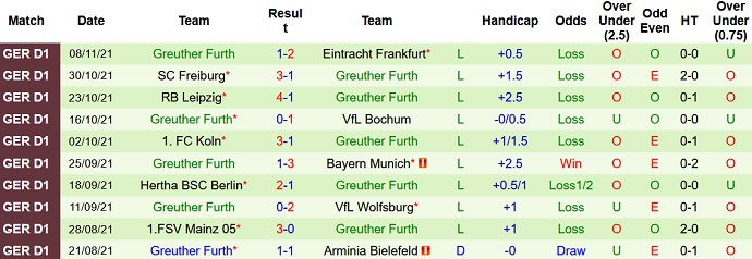 Nhận định, soi kèo Borussia M'gladbach vs Greuther Fürth, 21h30 ngày 20/11 - Ảnh 5