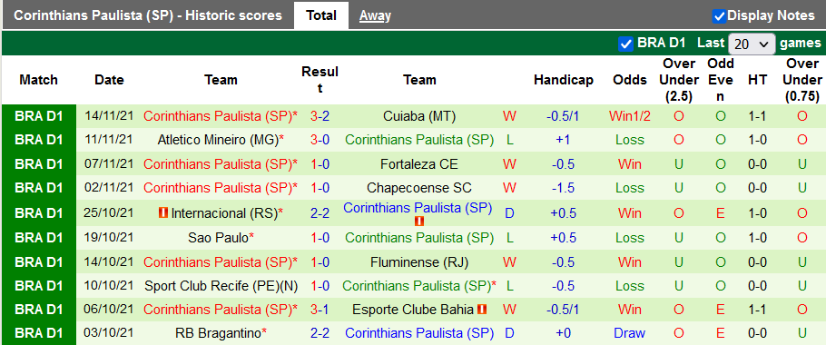 Nhận định, soi kèo Flamengo vs Corinthians, 7h30 ngày 18/11 - Ảnh 2