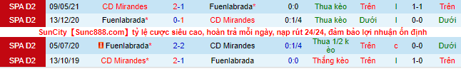 Nhận định, soi kèo Fuenlabrada vs Mirandes, 3h ngày 20/11 - Ảnh 1