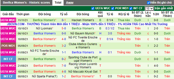 Nhận định, soi kèo Hacken (W) vs Benfica (W), 0h45 ngày 18/11 - Ảnh 2