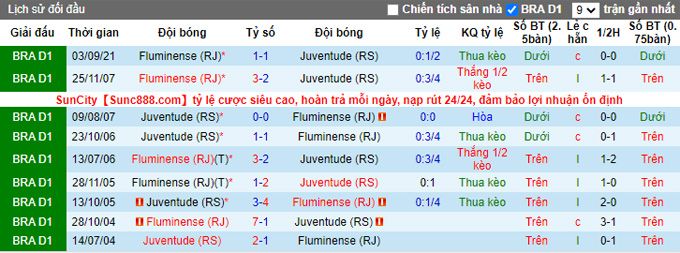 Nhận định, soi kèo Juventude vs Fluminense, 6h30 ngày 18/11 - Ảnh 3