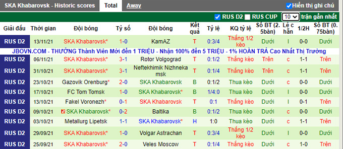 Nhận định, soi kèo Krasnodar-2 vs SKA-Khabarovsk, 22h00 ngày 17/11 - Ảnh 2