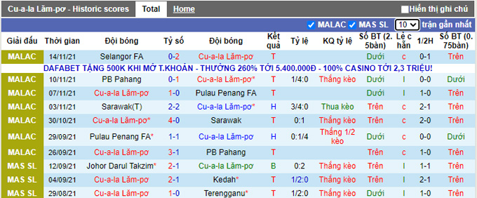 Nhận định, soi kèo Kuala Lumpur vs Selangor, 20h00 ngày 18/11 - Ảnh 1