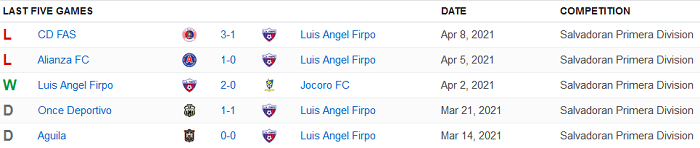 Nhận định, soi kèo Luis Angel Firpo vs Atletico Marte, 7h ngày 19/11 - Ảnh 1