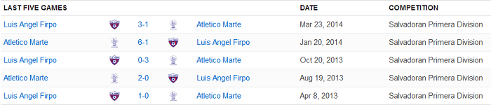 Nhận định, soi kèo Luis Angel Firpo vs Atletico Marte, 7h ngày 19/11 - Ảnh 3