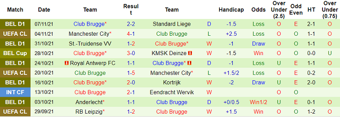 Nhận định, soi kèo Mechelen vs Club Brugge, 2h45 ngày 20/11 - Ảnh 2