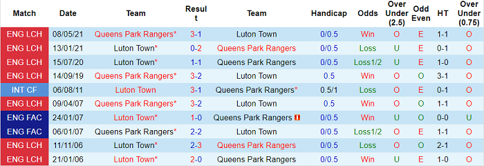 Nhận định, soi kèo QPR vs Luton Town, 2h45 ngày 20/11 - Ảnh 3
