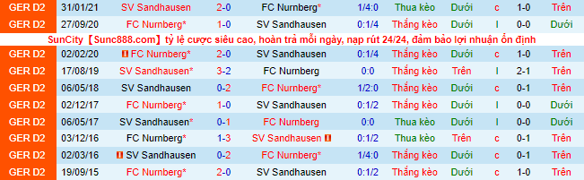 Nhận định, soi kèo Sandhausen vs Nurnberg, 0h30 ngày 20/11 - Ảnh 1