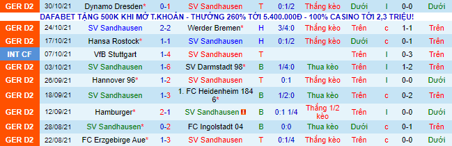 Nhận định, soi kèo Sandhausen vs Nurnberg, 0h30 ngày 20/11 - Ảnh 2