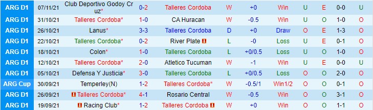 Nhận định, soi kèo Talleres Cordoba vs Velez Sarsfield, 7h30 ngày 20/11 - Ảnh 1