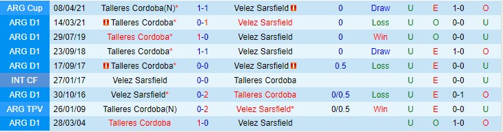 Nhận định, soi kèo Talleres Cordoba vs Velez Sarsfield, 7h30 ngày 20/11 - Ảnh 3