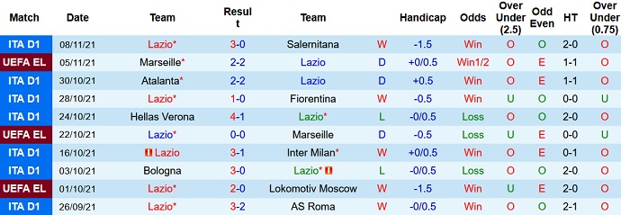 Phân tích kèo hiệp 1 Lazio vs Juventus, 0h00 ngày 21/11 - Ảnh 3