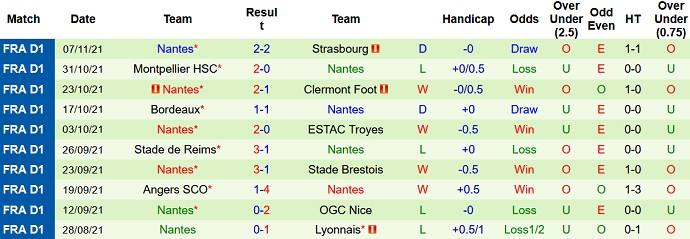 Phân tích kèo hiệp 1 PSG vs Nantes, 23h00 ngày 20/11 - Ảnh 5