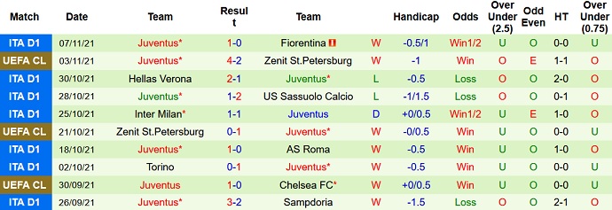 Soi kèo phạt góc Lazio vs Juventus, 0h00 ngày 21/11 - Ảnh 5