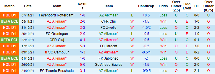 Nhận định, soi kèo AZ Alkmaar vs NEC, 2h ngày 21/11 - Ảnh 1