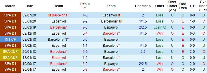 Nhận định, soi kèo Barcelona vs Espanyol, 3h ngày 21/11 - Ảnh 3