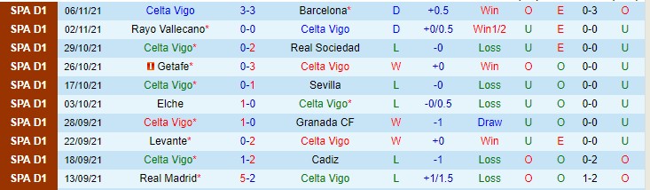 Nhận định, soi kèo Celta Vigo vs Villarreal, 20h ngày 20/11 - Ảnh 1