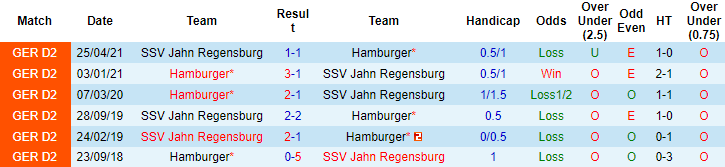 Nhận định, soi kèo Hamburger vs Jahn Regensburg, 19h30 ngày 20/11 - Ảnh 3