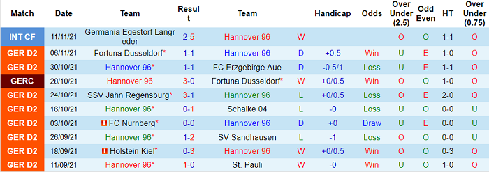 Nhận định, soi kèo Hannover 96 vs Paderborn, 0h30 ngày 20/11 - Ảnh 1