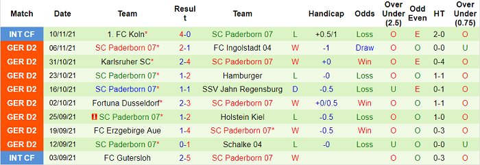 Nhận định, soi kèo Hannover 96 vs Paderborn, 0h30 ngày 20/11 - Ảnh 2