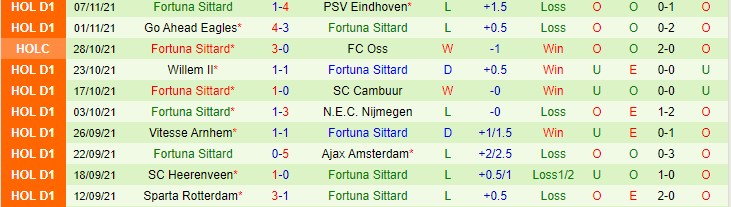 Nhận định, soi kèo Heracles vs Fortuna Sittard, 3h ngày 21/11 - Ảnh 2