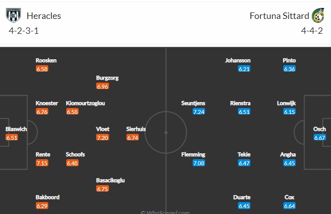 Nhận định, soi kèo Heracles vs Fortuna Sittard, 3h ngày 21/11 - Ảnh 4