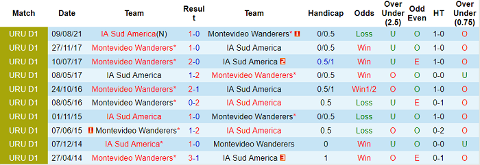 Nhận định, soi kèo Mvo Wanderers vs IA Sud America, 4h45 ngày 20/11 - Ảnh 3