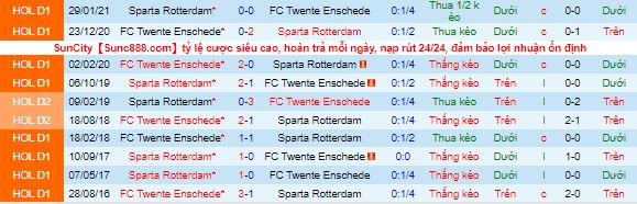 Nhận định, soi kèo Rotterdam vs Twente, 0h45 ngày 21/11 - Ảnh 1