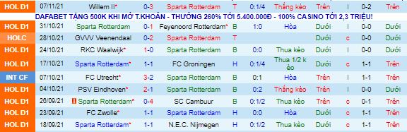 Nhận định, soi kèo Rotterdam vs Twente, 0h45 ngày 21/11 - Ảnh 2