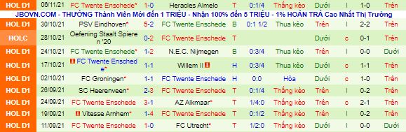 Nhận định, soi kèo Rotterdam vs Twente, 0h45 ngày 21/11 - Ảnh 3