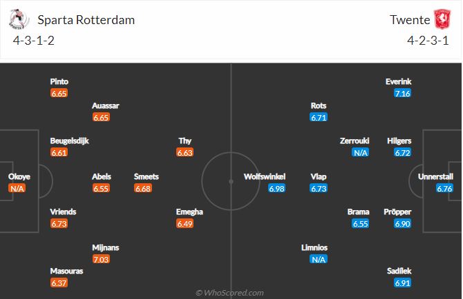 Nhận định, soi kèo Rotterdam vs Twente, 0h45 ngày 21/11 - Ảnh 5