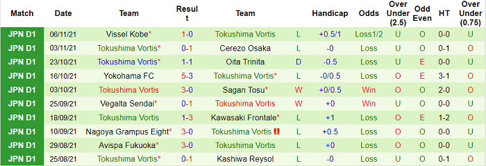 Nhận định, soi kèo Tokyo vs Tokushima Vortis, 12h ngày 20/11 - Ảnh 2